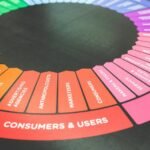 elevate marketing with digital tools